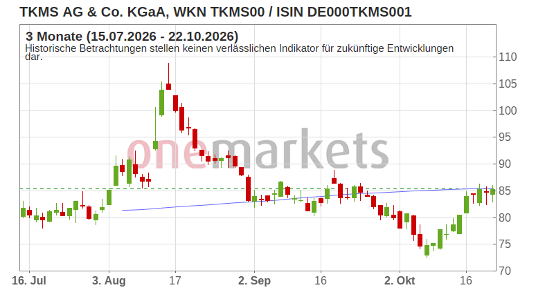 Wingman Top Signal