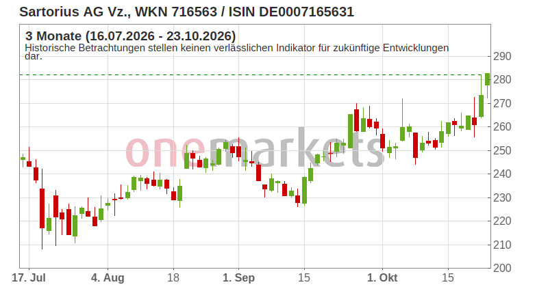 Wingman Top Signal