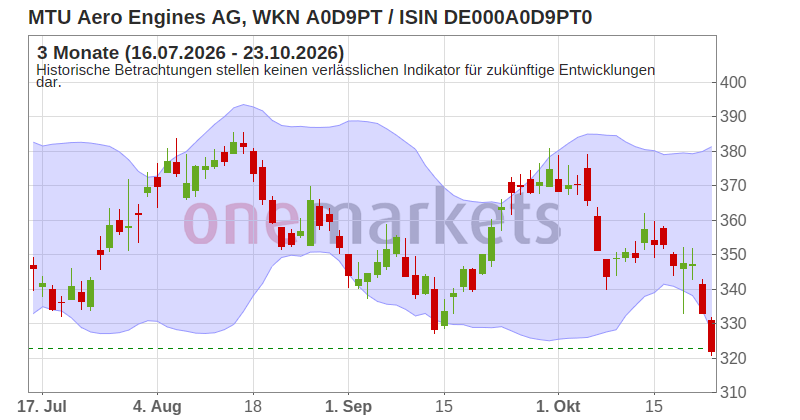 Wingman Top Signal