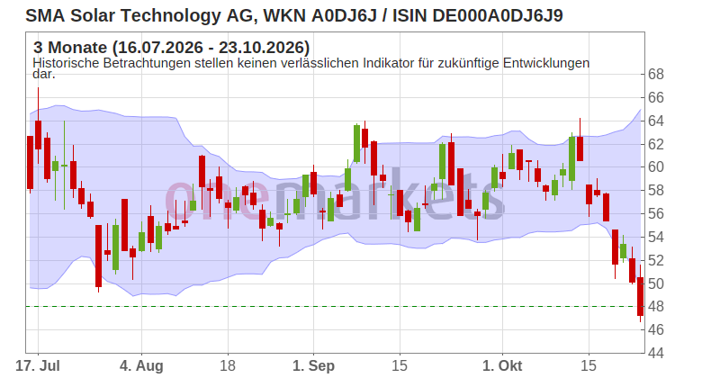 Wingman Top Signal