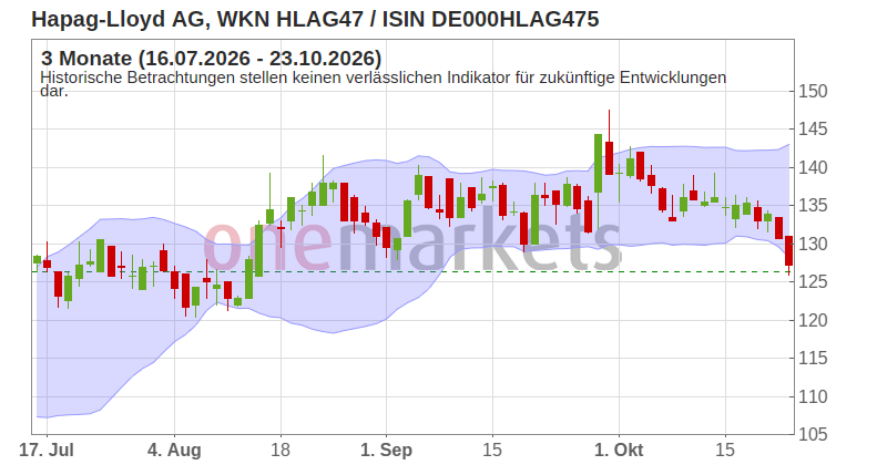 Wingman Top Signal
