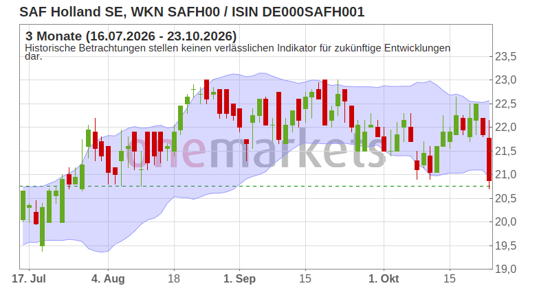 Wingman Top Signal
