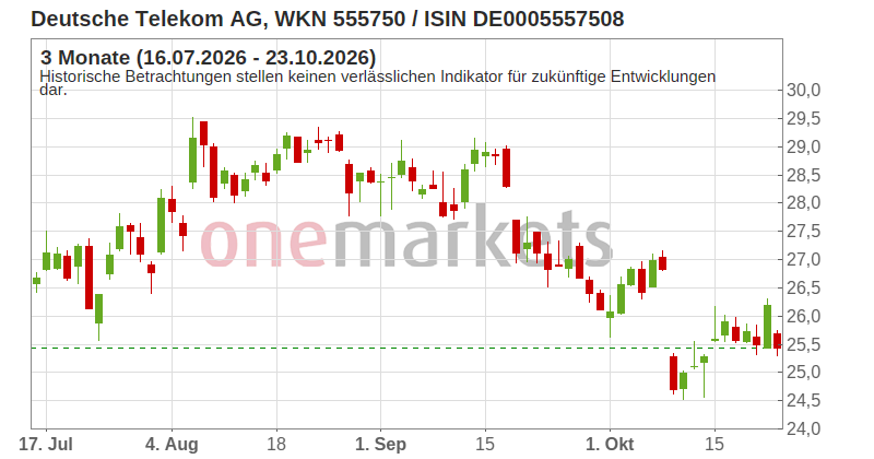 Wingman Top Signal