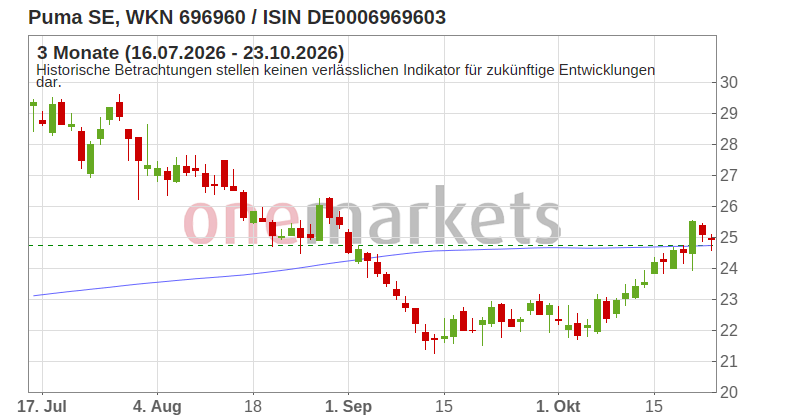 Wingman Top Signal