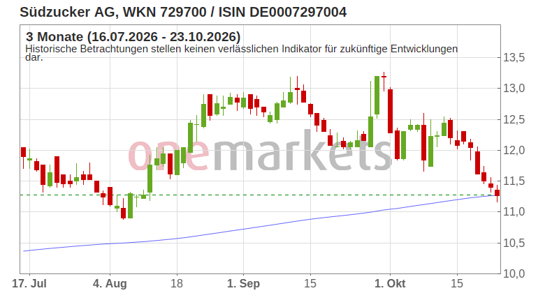 Wingman Top Signal