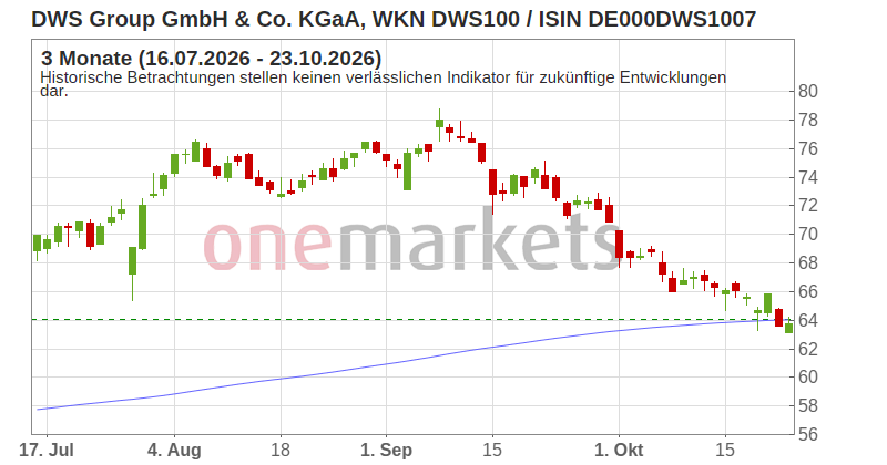 Wingman Top Signal