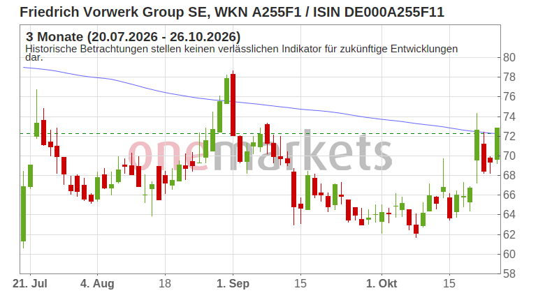 Wingman Top Signal