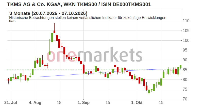 Wingman Top Signal