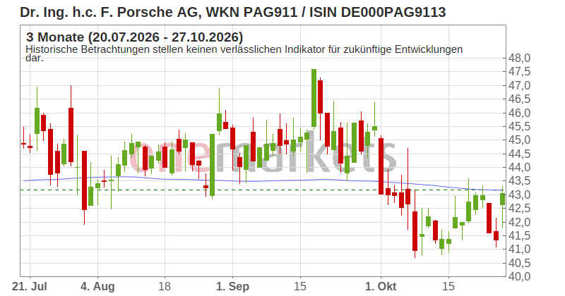 Wingman Top Signal