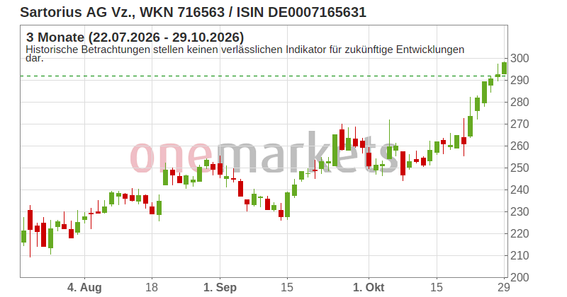 Wingman Top Signal