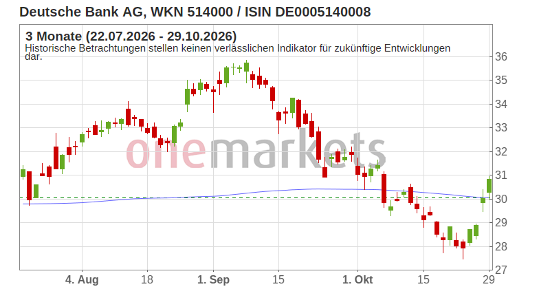 Wingman Top Signal