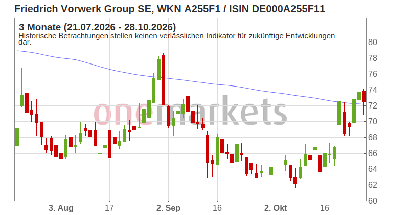 Wingman Top Signal