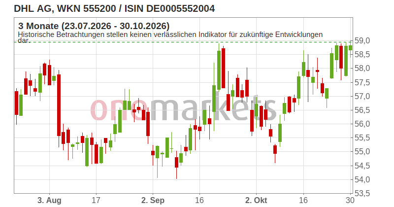 Wingman Top Signal