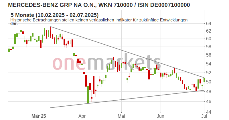 Wingman Top Signal
