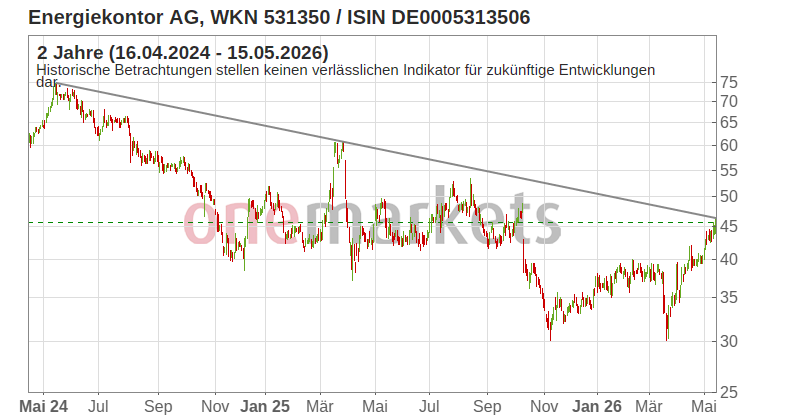 Wingman Top Signal