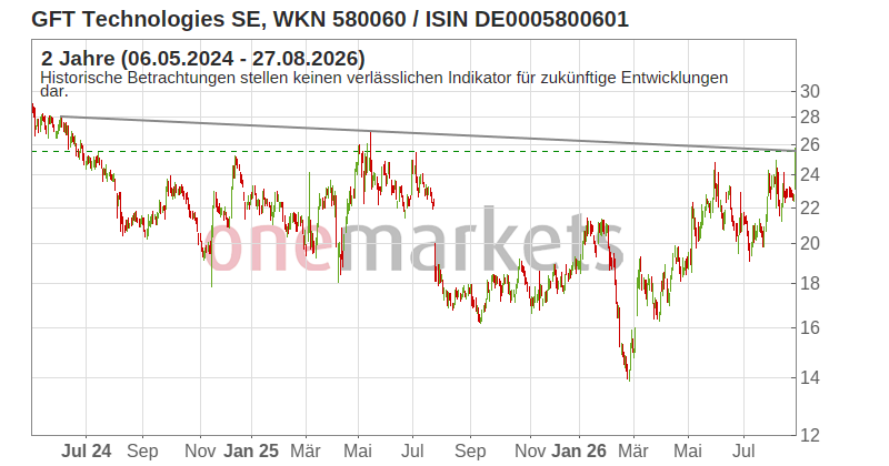 Wingman Top Signal
