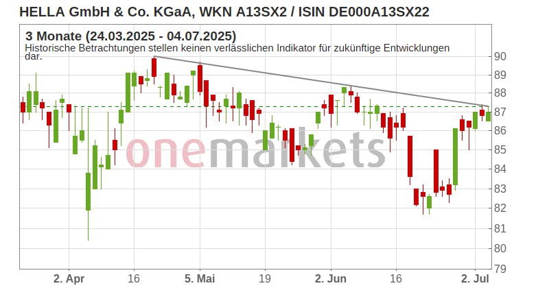 Wingman Top Signal