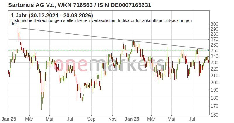 Wingman Top Signal