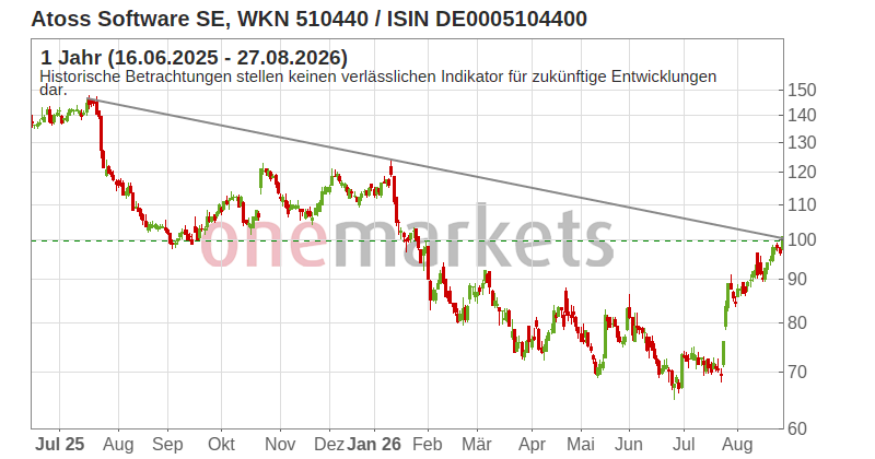 Wingman Top Signal