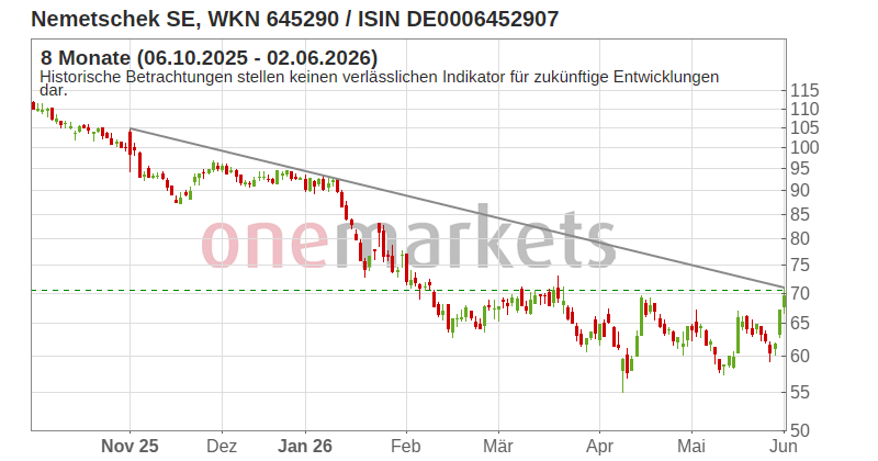 Wingman Top Signal
