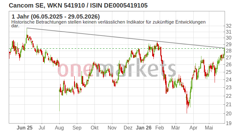 Wingman Top Signal