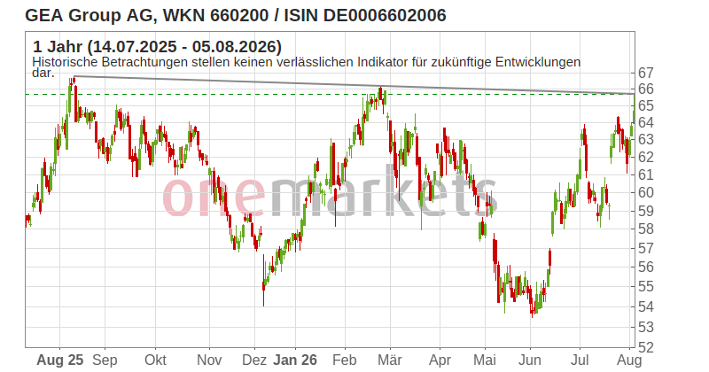 Wingman Top Signal