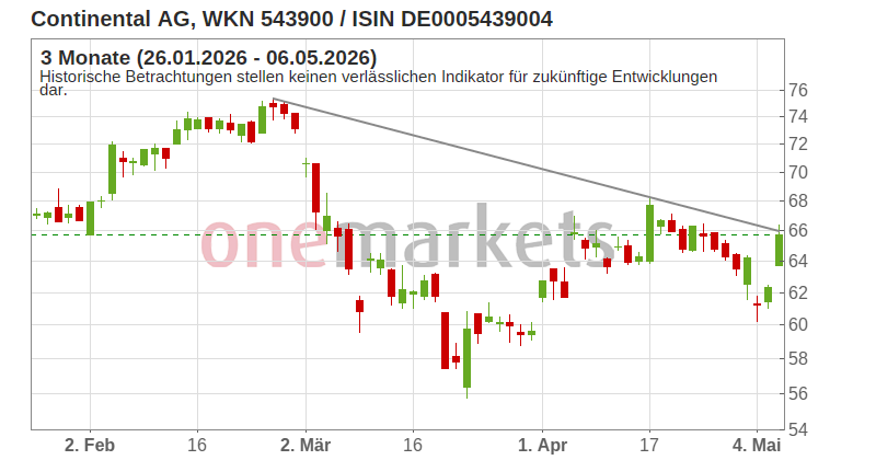 Wingman Top Signal