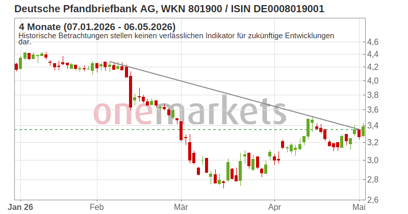 Wingman Top Signal