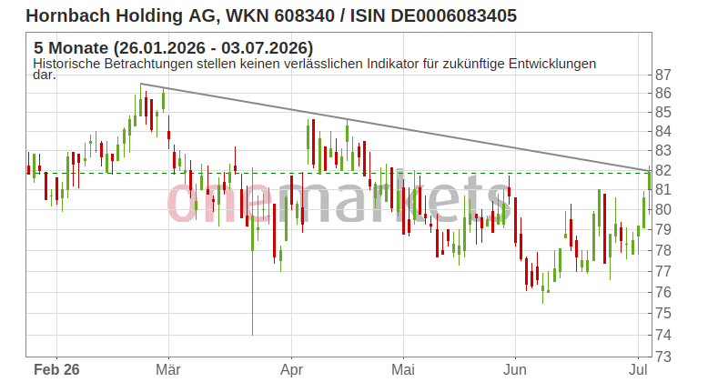 Wingman Top Signal