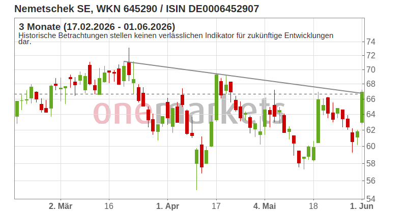 Wingman Top Signal