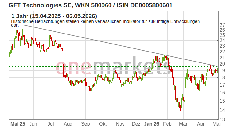 Wingman Top Signal