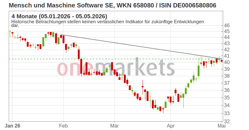 Wingman Top Signal