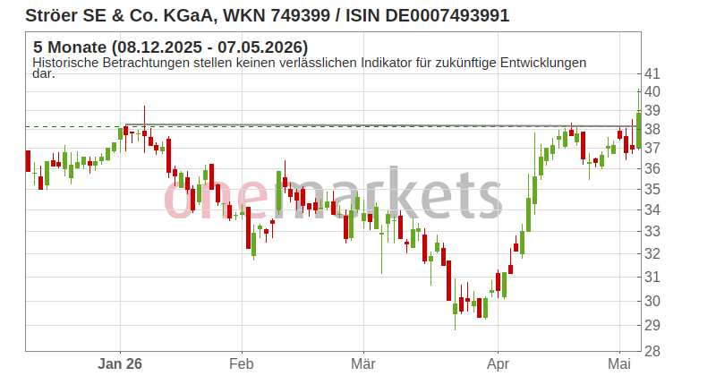 Wingman Top Signal