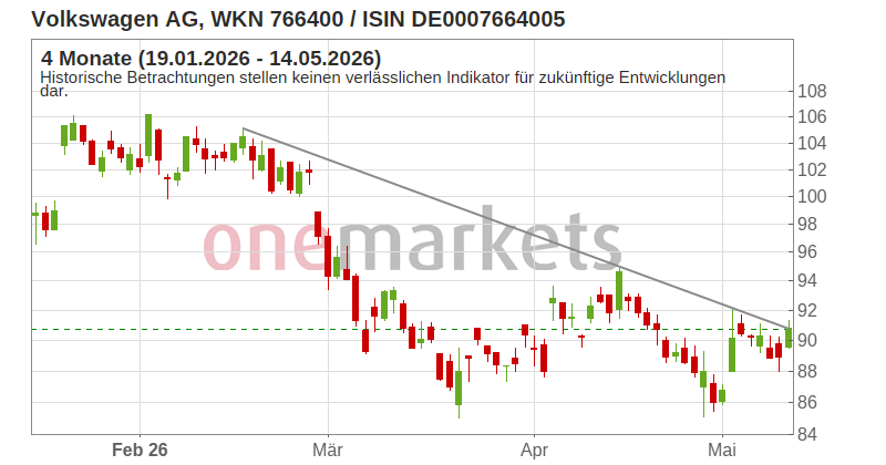 Wingman Top Signal