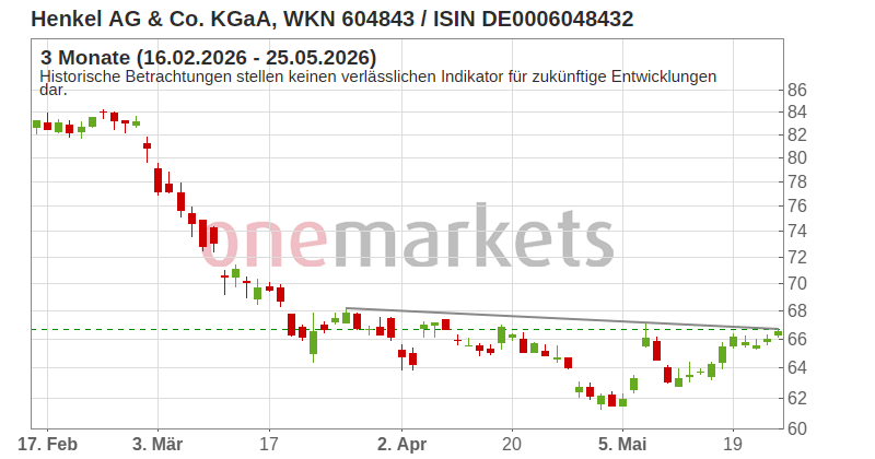 Wingman Top Signal
