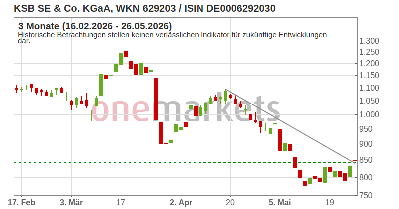Wingman Top Signal