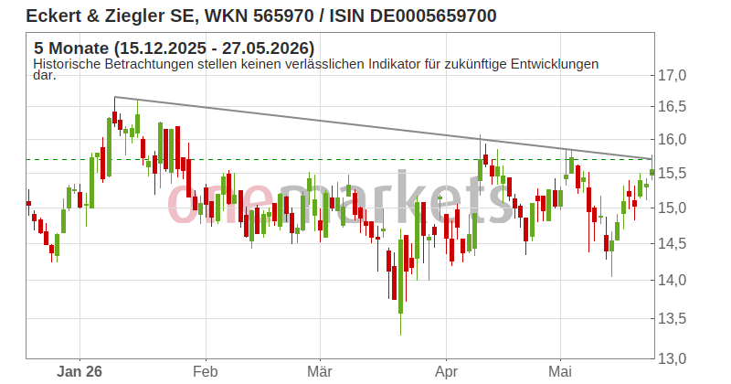 Wingman Top Signal