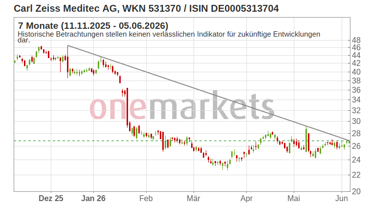 Wingman Top Signal
