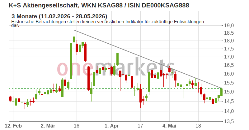 Wingman Top Signal