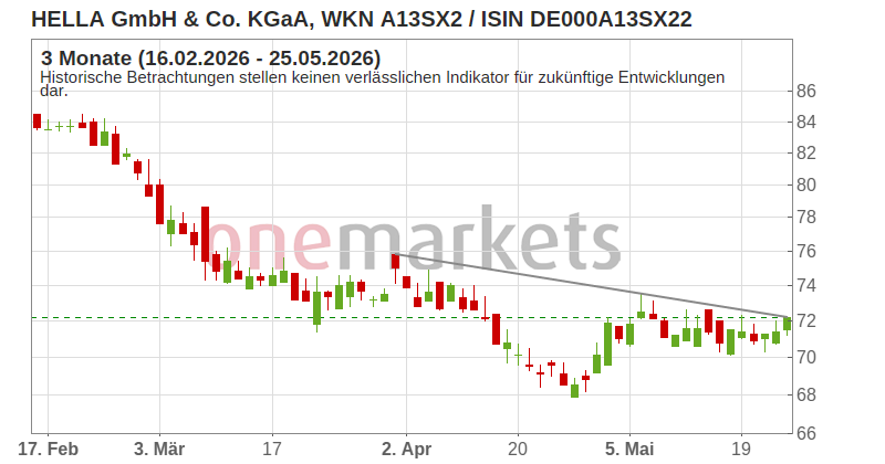 Wingman Top Signal