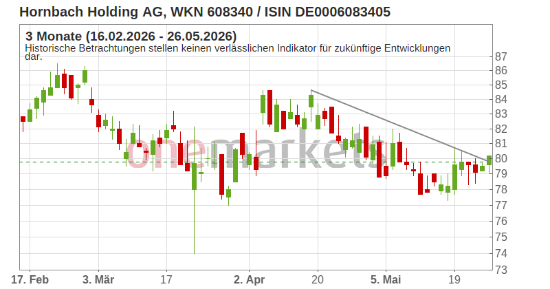 Wingman Top Signal