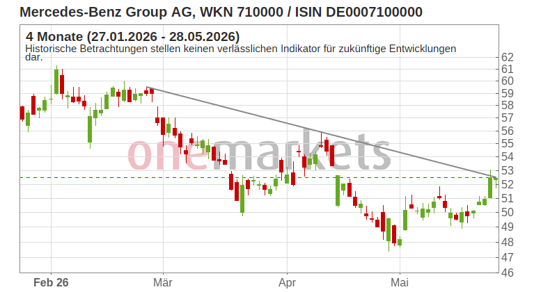 Wingman Top Signal