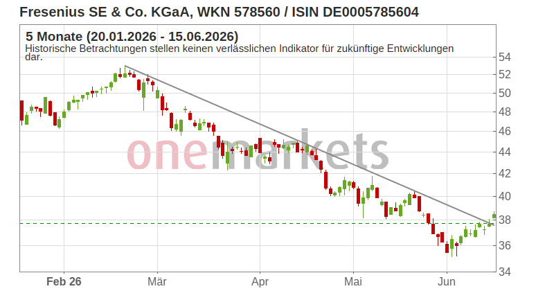 Wingman Top Signal