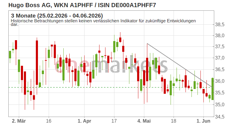Wingman Top Signal