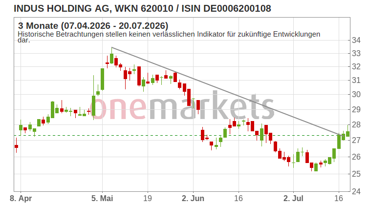 Wingman Top Signal