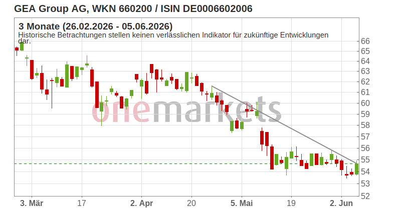Wingman Top Signal