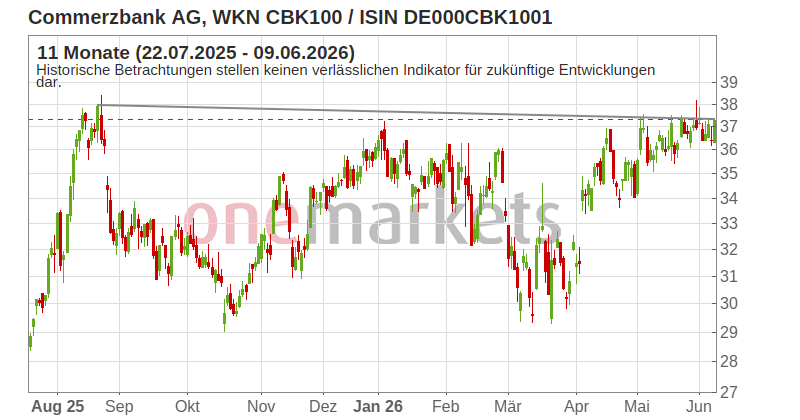 Wingman Top Signal