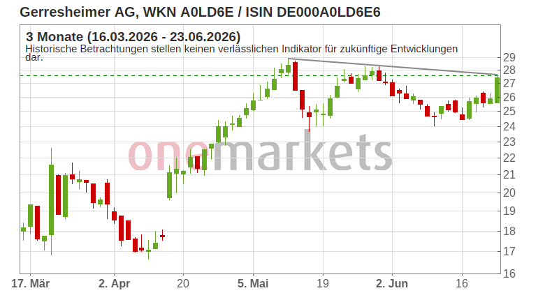 Wingman Top Signal