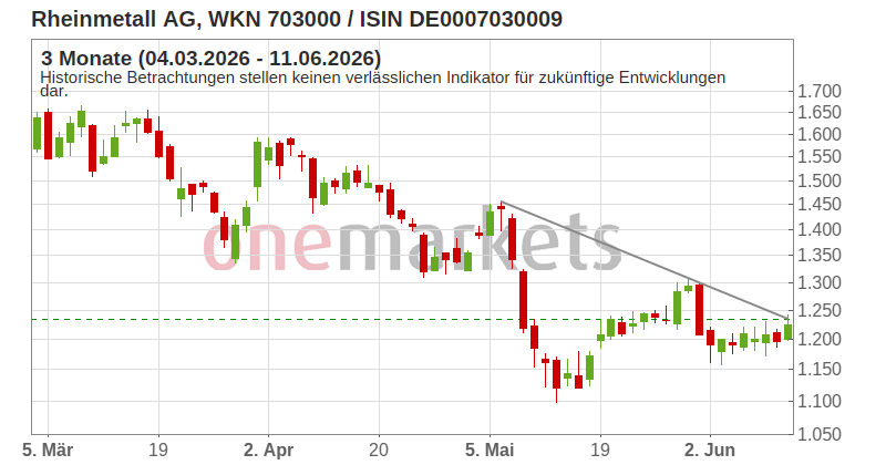 Wingman Top Signal