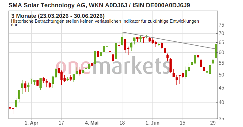 Wingman Top Signal
